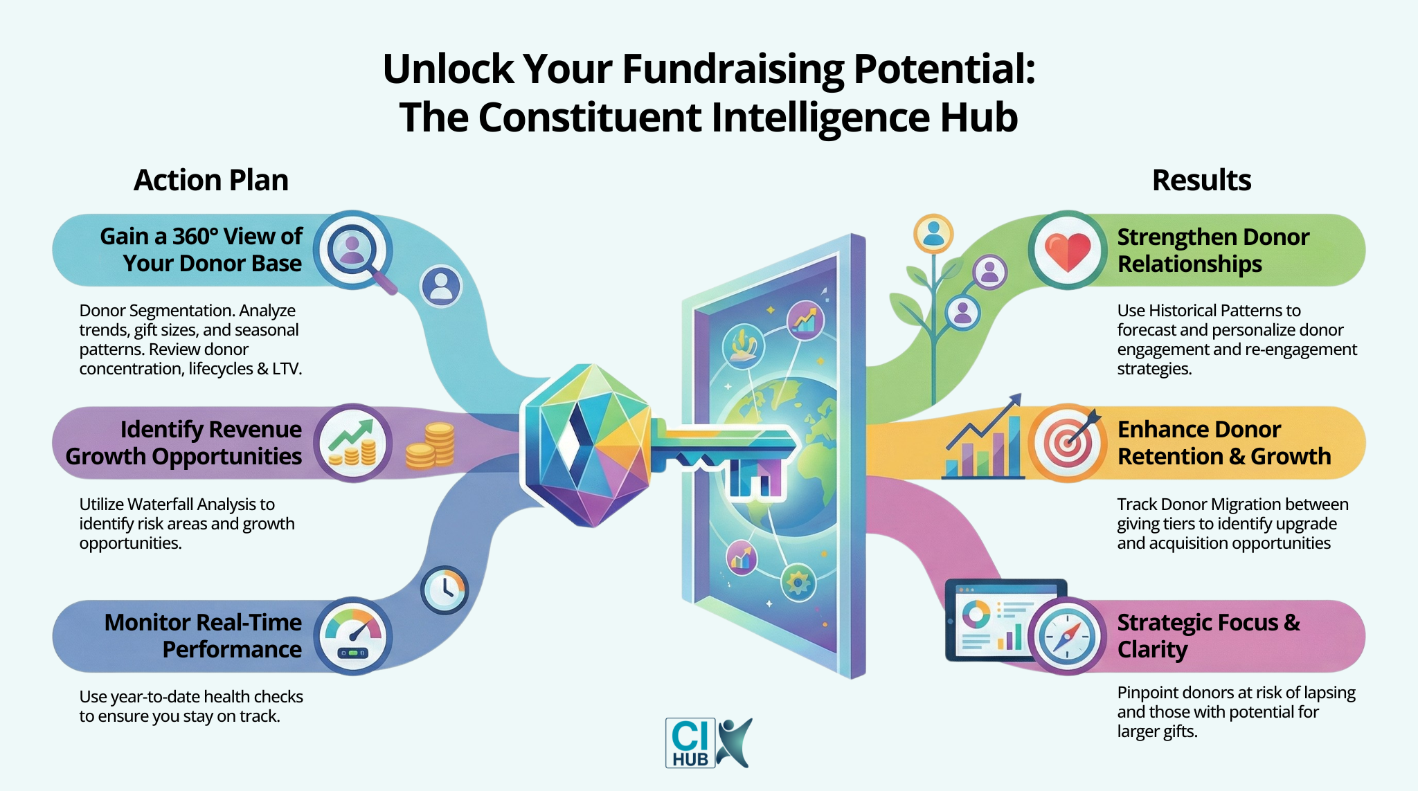 CI Hub Overview image