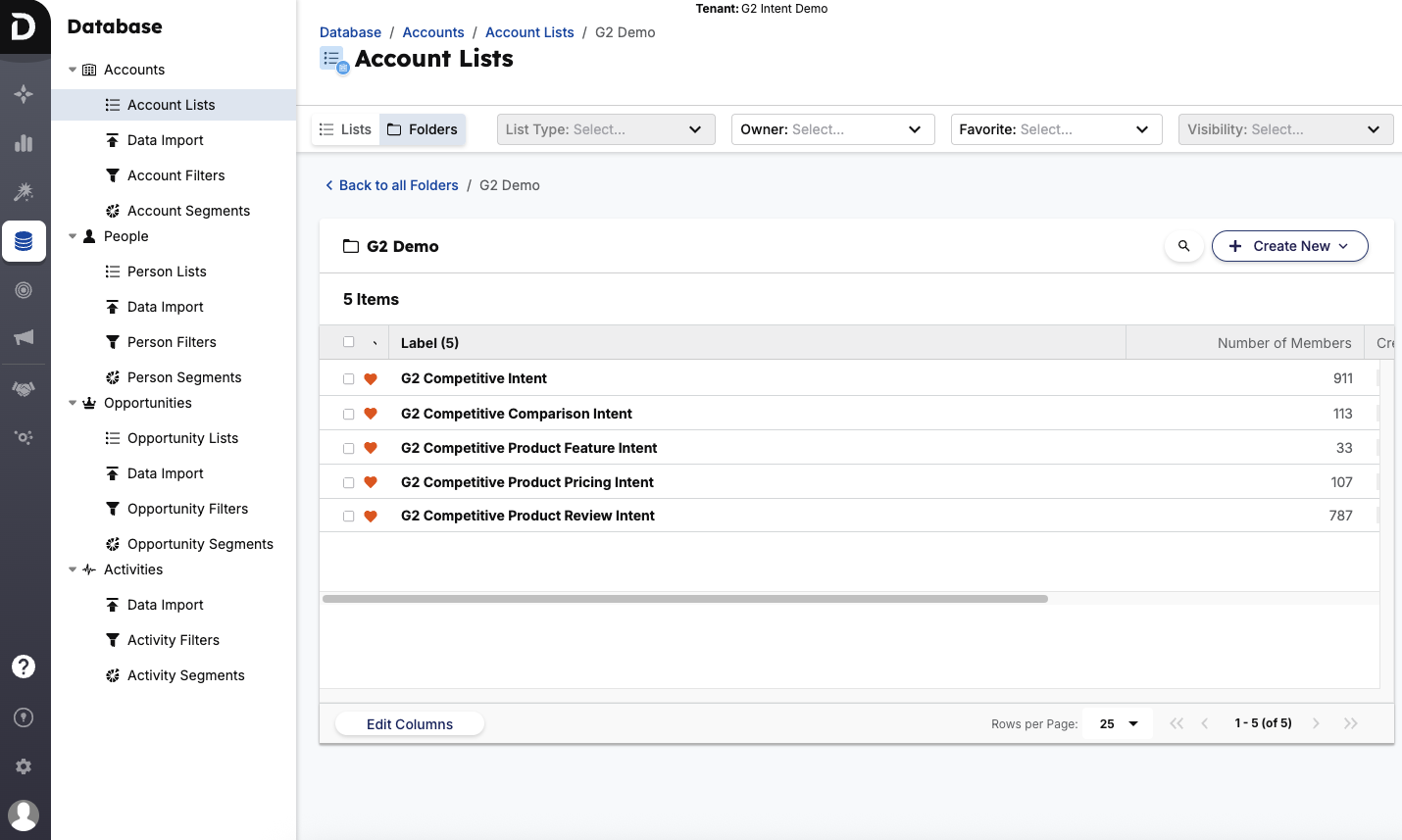 G2 Buyer Intent in Demandbase