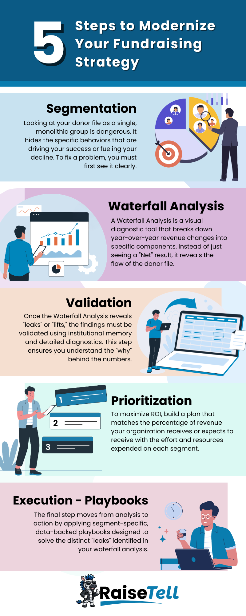 5 Steps to Modernize Your Fundraising Strategy image