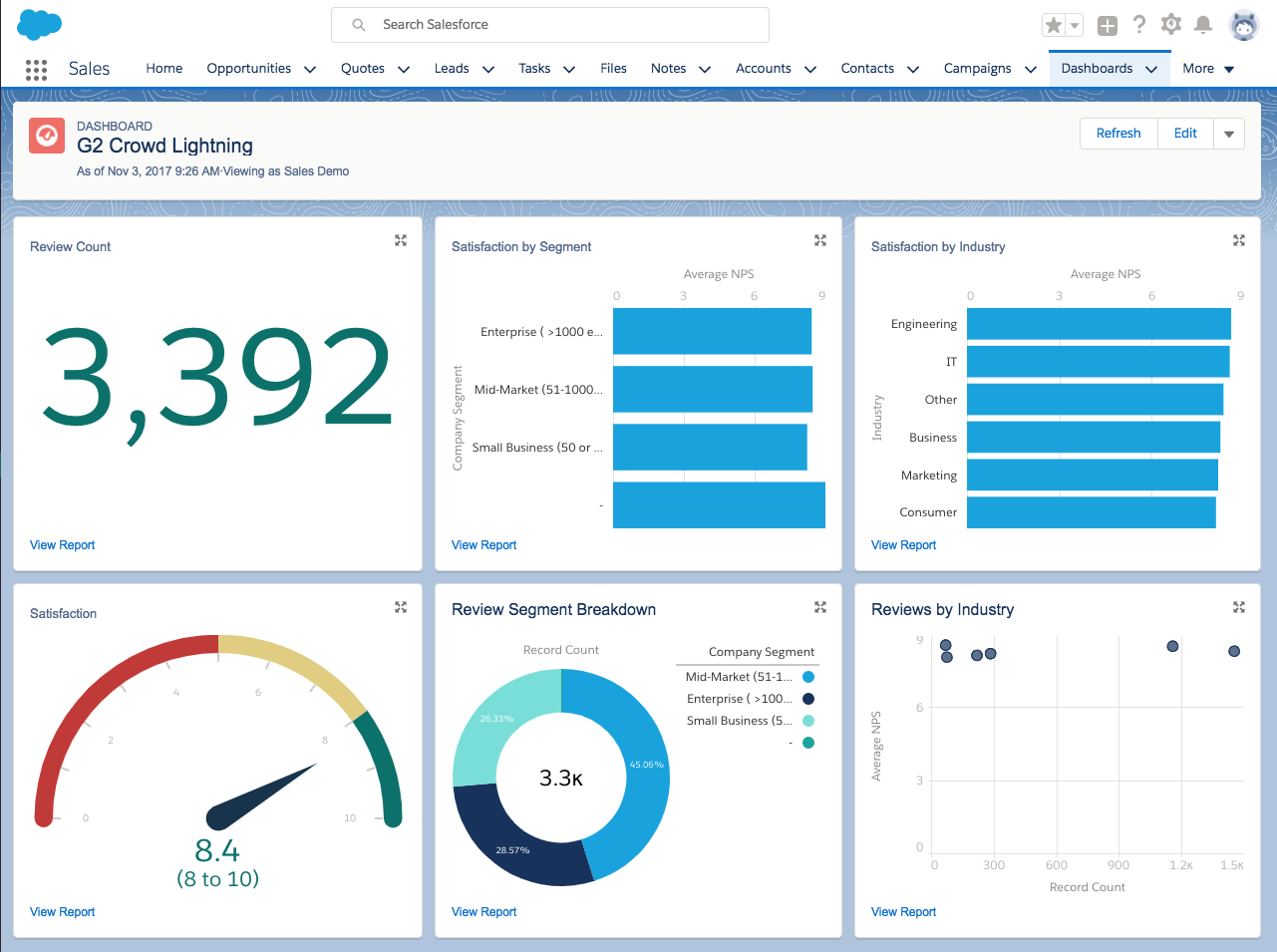 G2 CRM Connector + Salesforce integration | G2 Partner Hub - G2