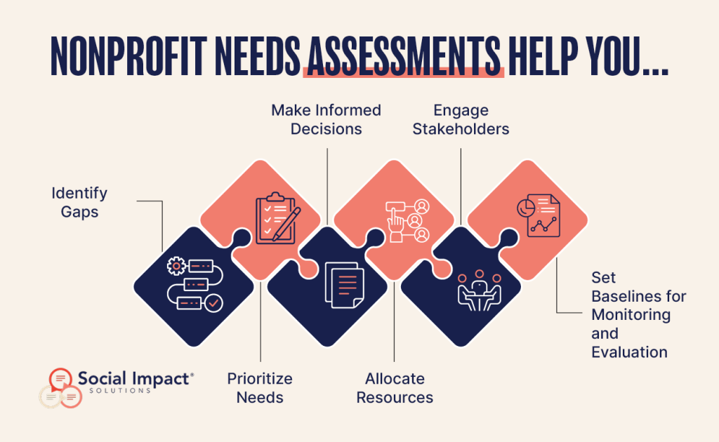 A Nonprofit Needs Assessment Guide image