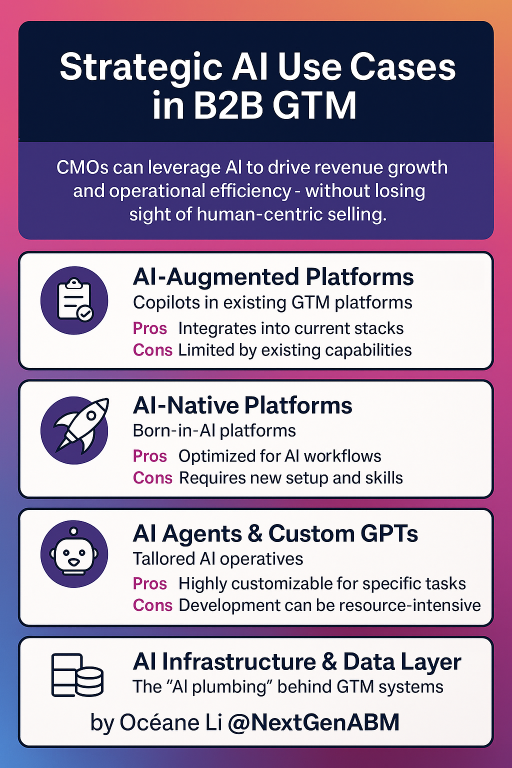 Weekly AI x ABM Insights & Tips  image