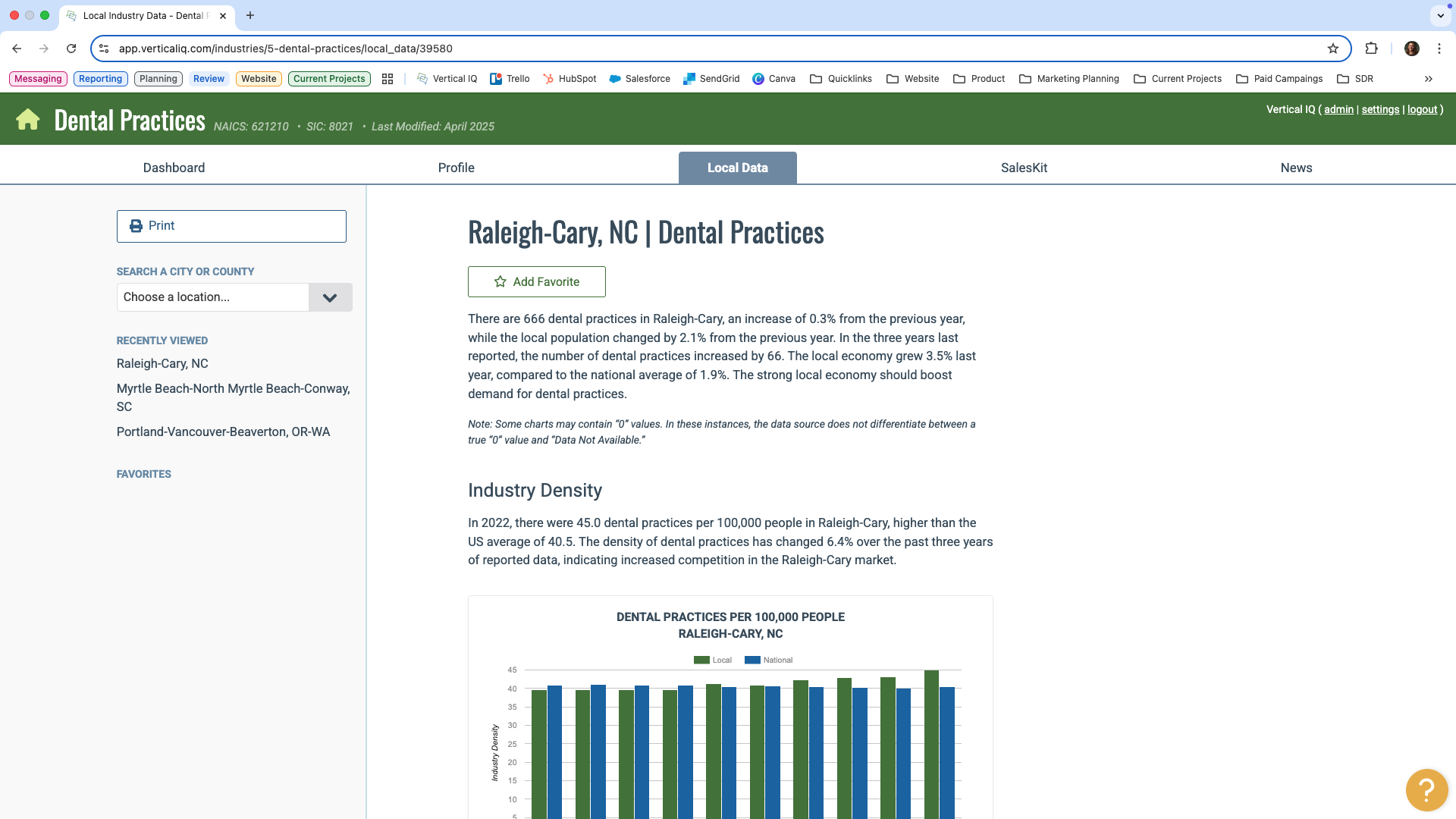 Localized Industry Data image