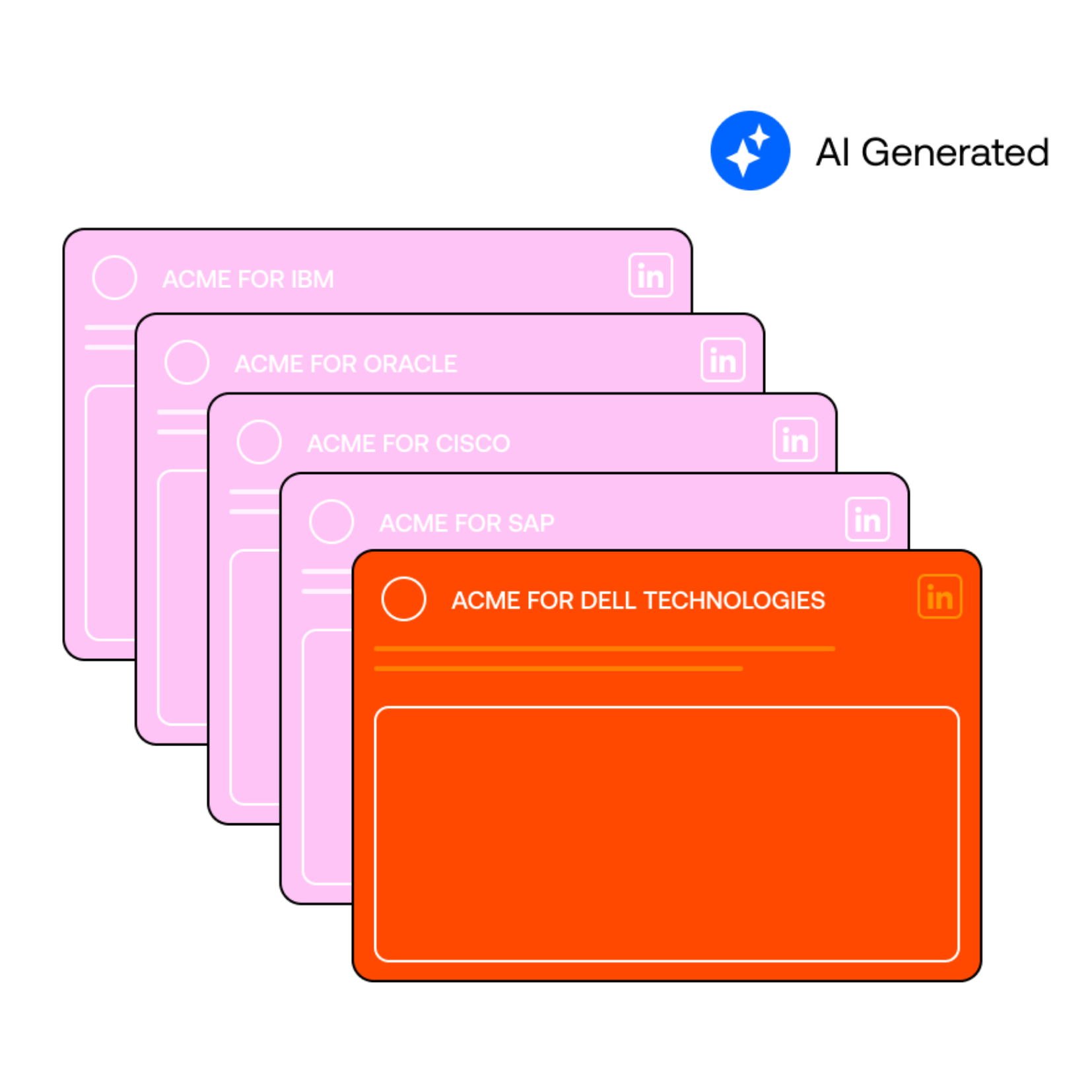 How to Maximize Engagement with 1:1 LinkedIn Ads for Key Accounts image