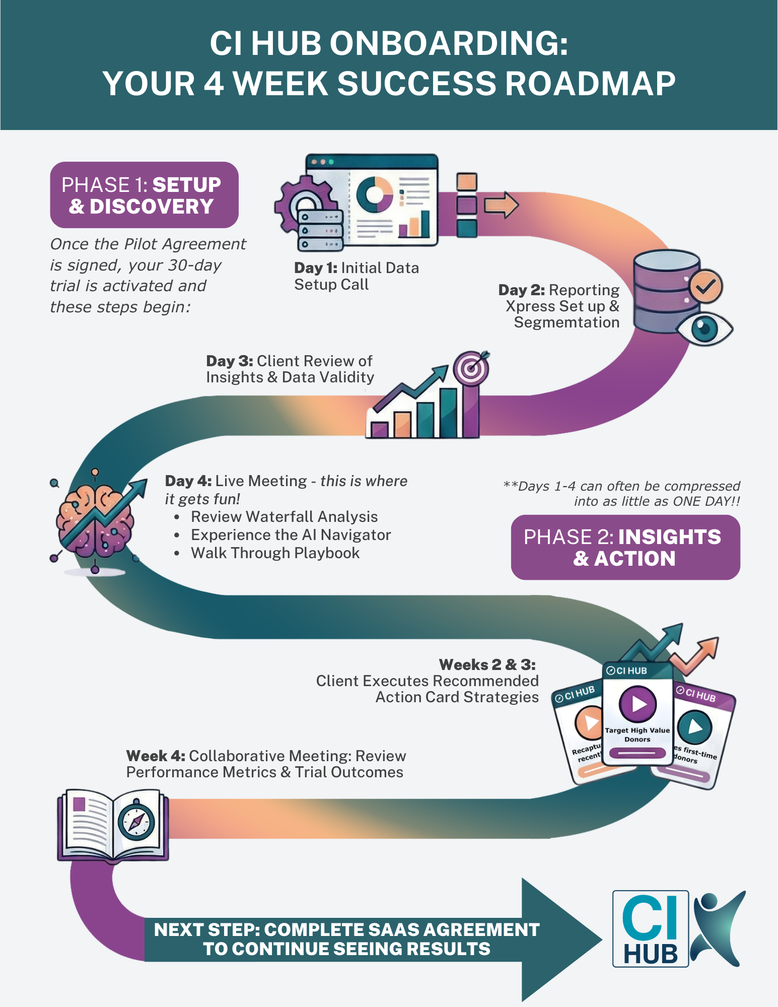 Onboarding Process Map image