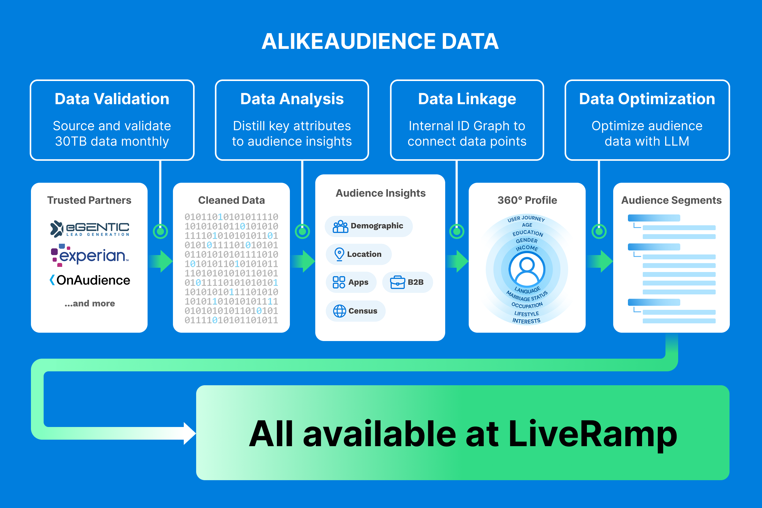 AlikeAudience image