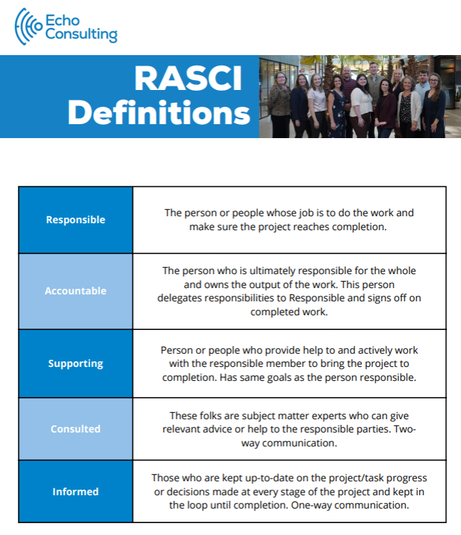 Roles and Responsibilities Drive Accountability image