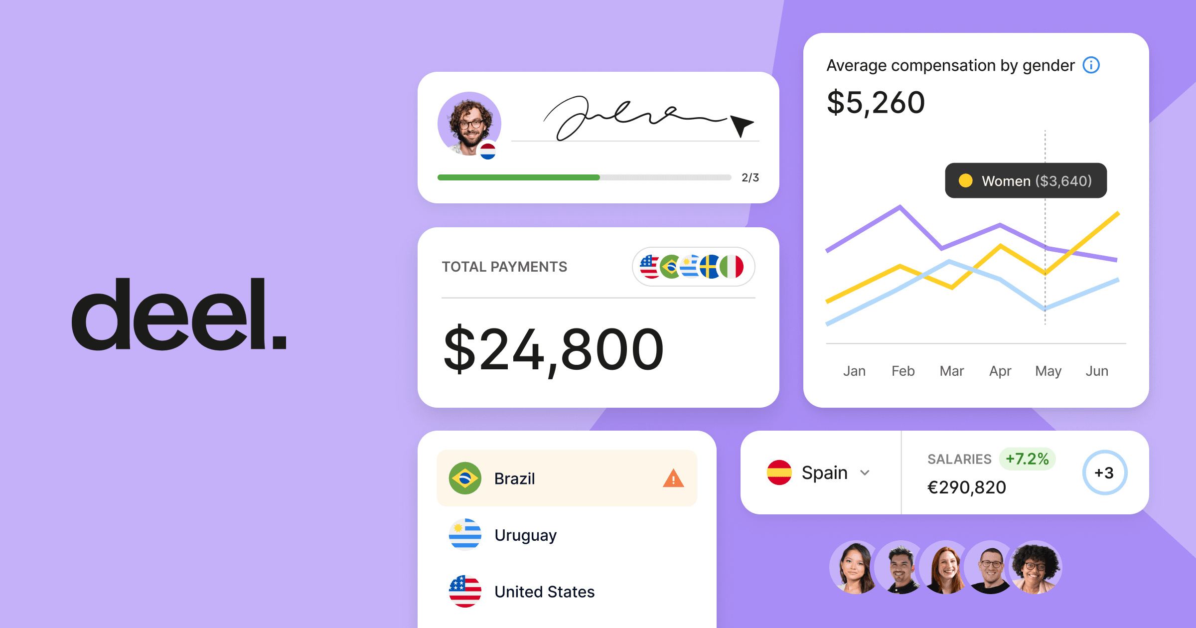 Deel Integrations Overview image