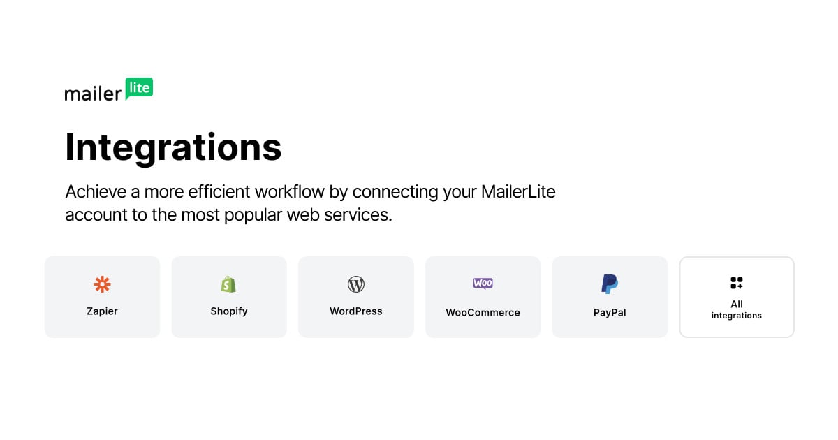 MailerLite Integrations image