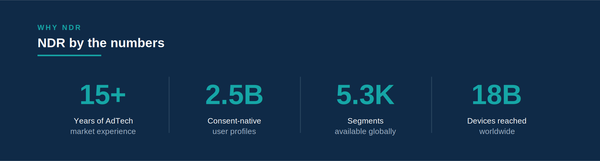NDR - Nordic Data Resources image