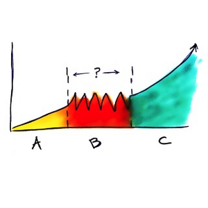 Predictable Revenue.com logo