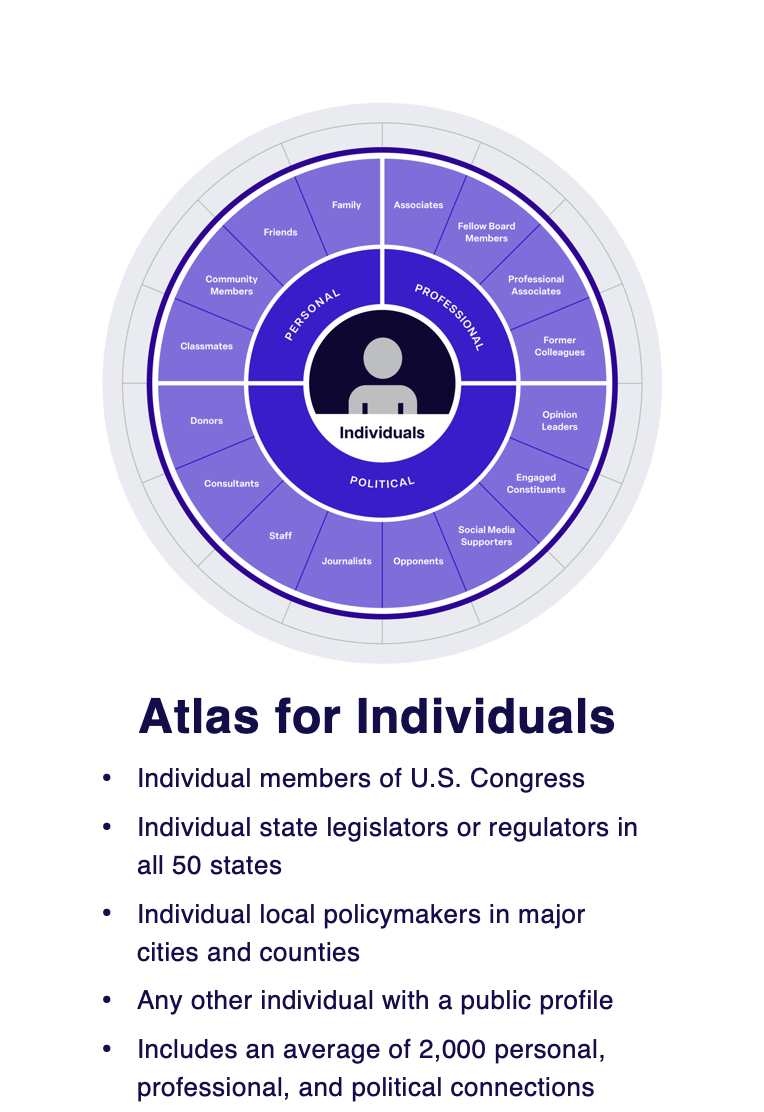 Atlas Influence Targeting image