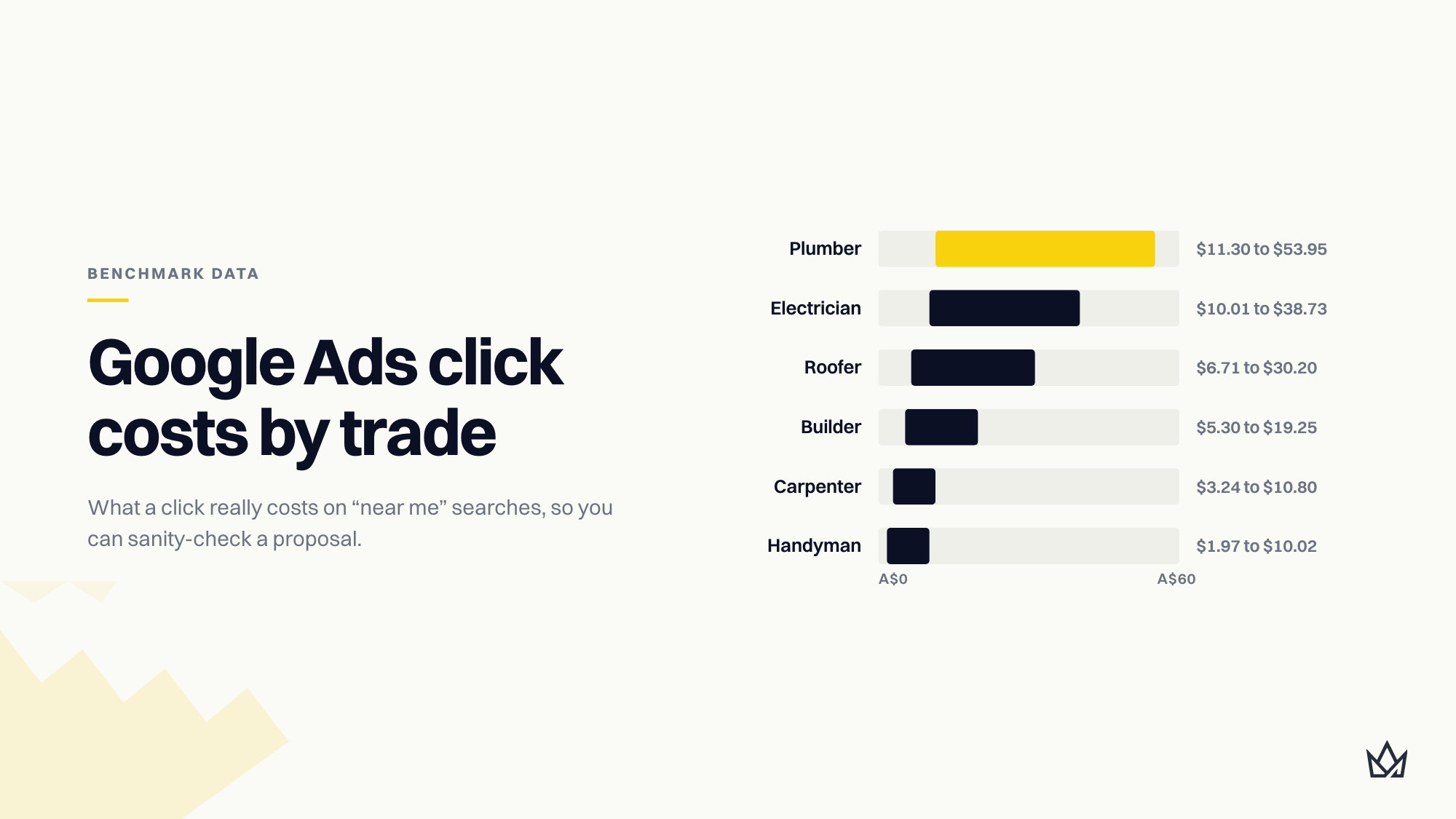 How much Google advertising costs per click image