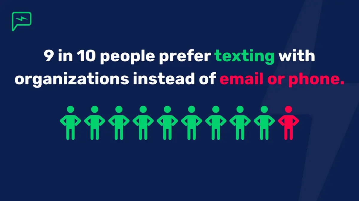 SMS Text Marketing Essentials Guide image