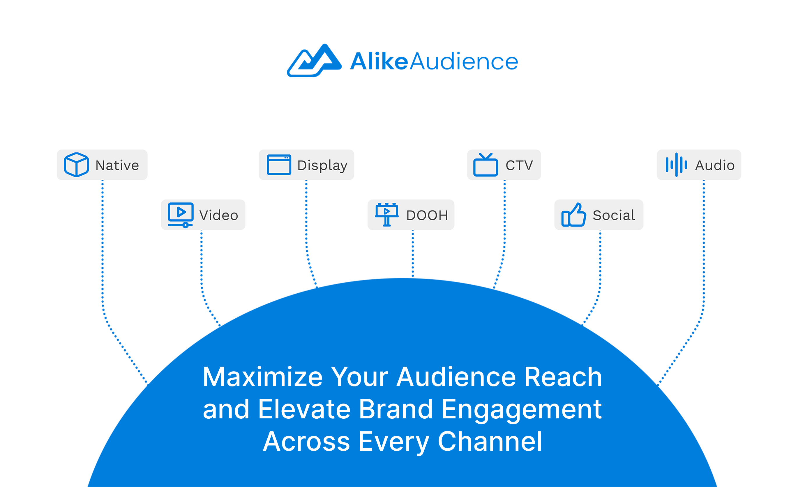 AlikeAudience image