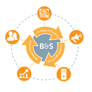 Barker and Scott logo