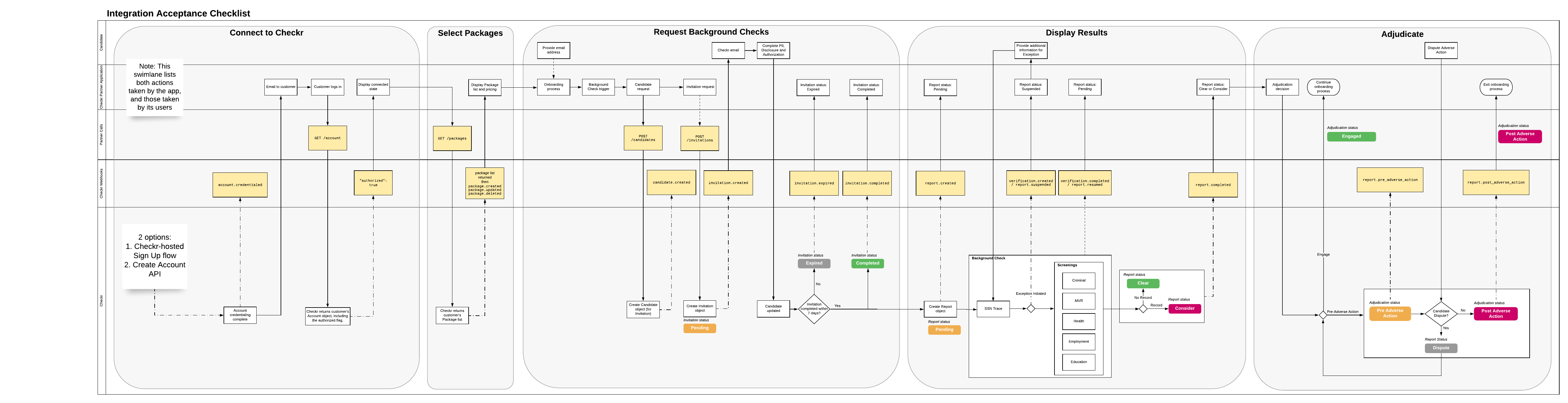 Partner Developer Docs image