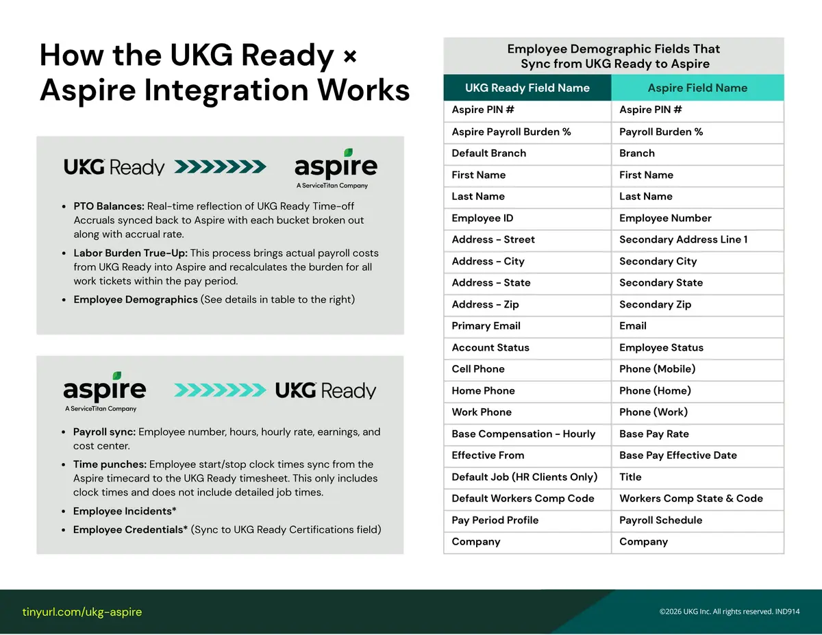 How the Integration Works image
