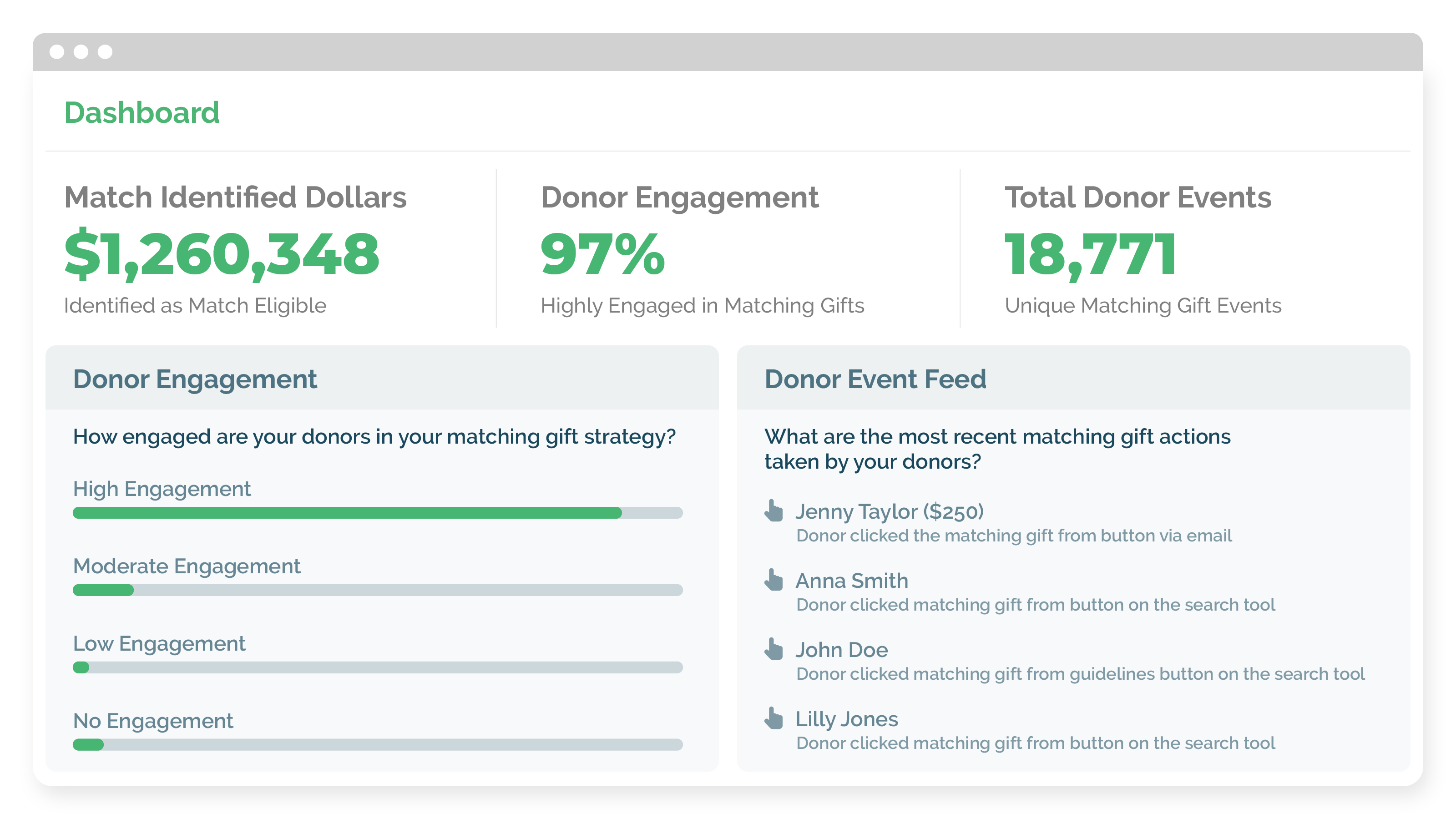 Double the Donation Sample Dashboard with mock organization stats