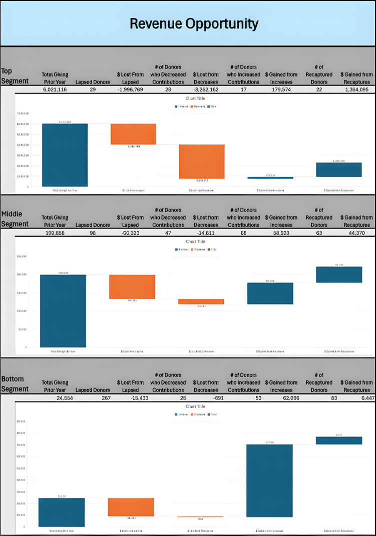 Constituent Intelligence Hub image
