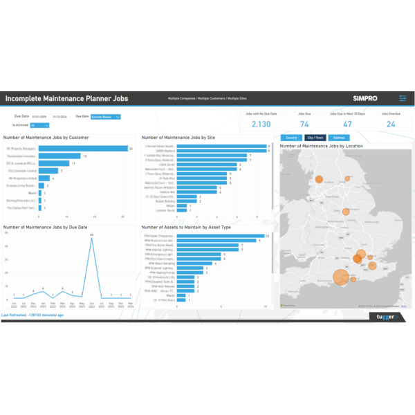 Incomplete maintenance planner jobs