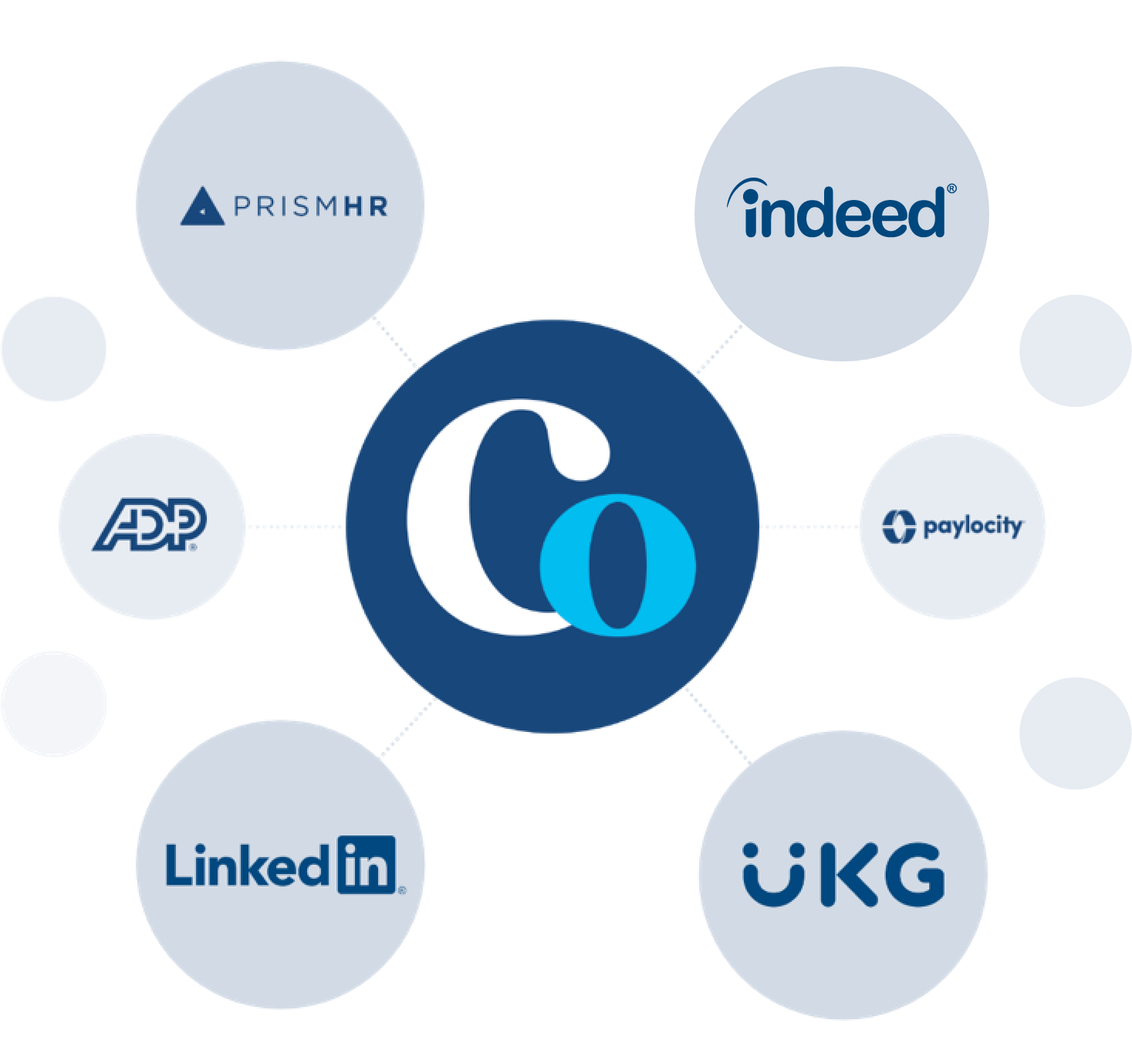 ADP Integrations by ClearCompany image