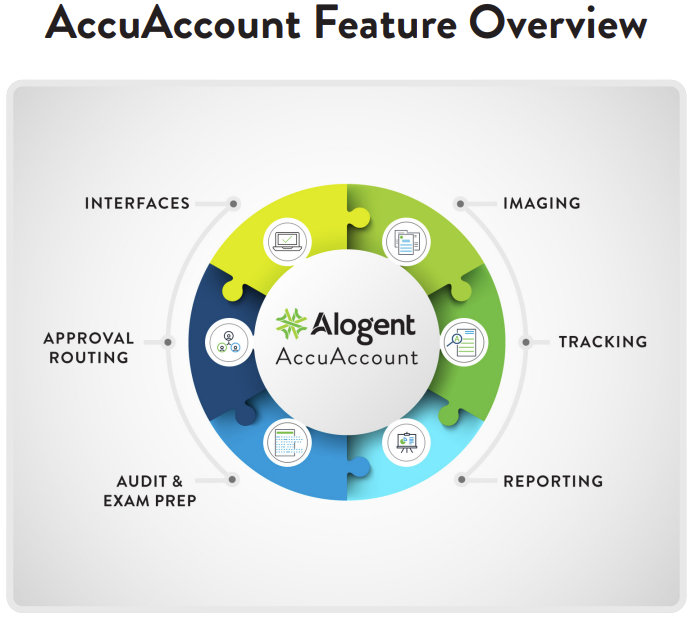 AccuAccount Features Overview image