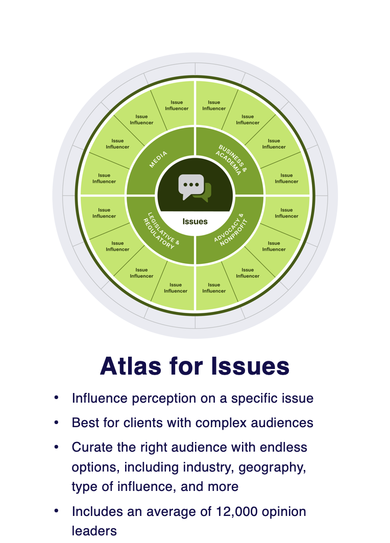 Atlas Influence Targeting image