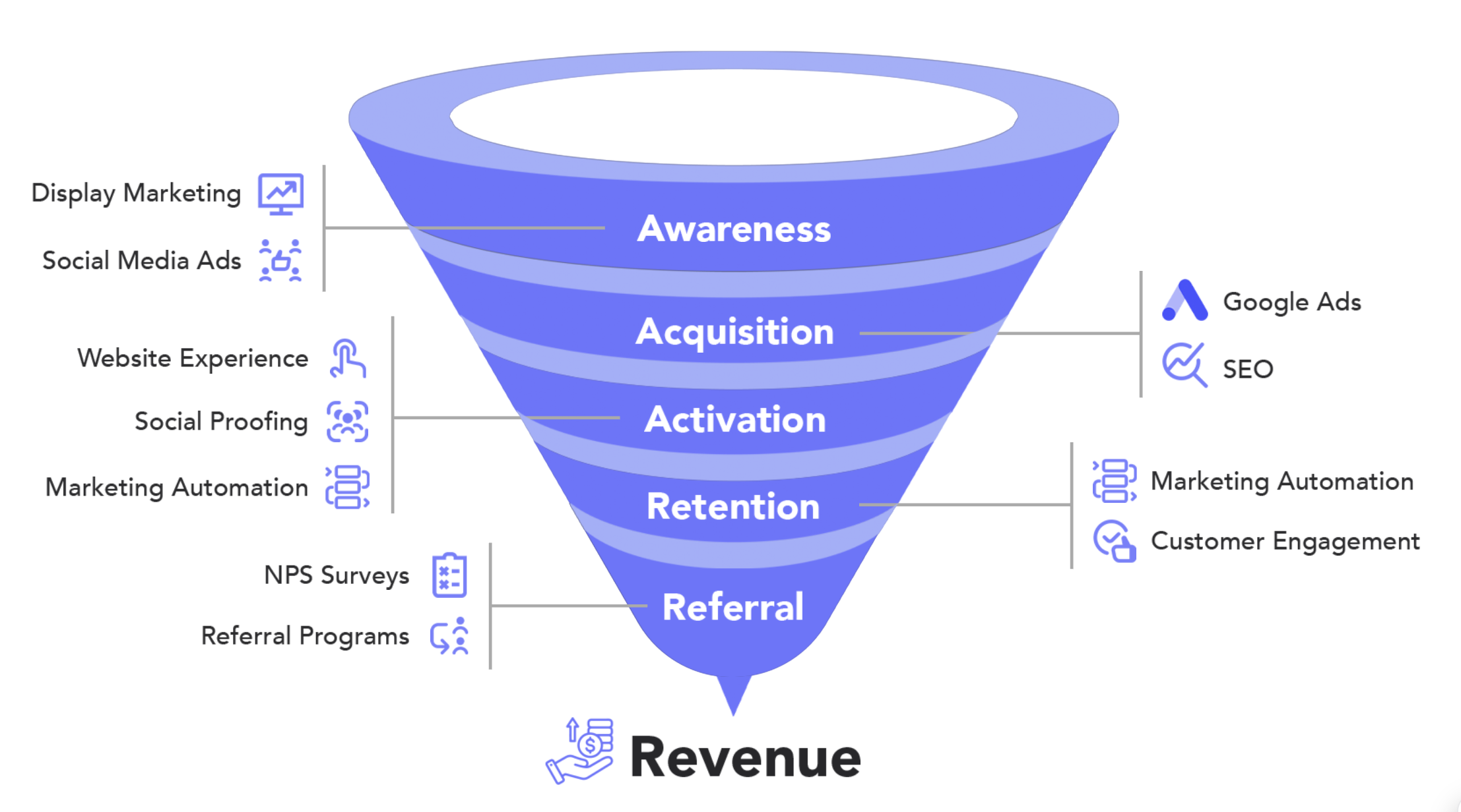 What is Growth Marketing? image