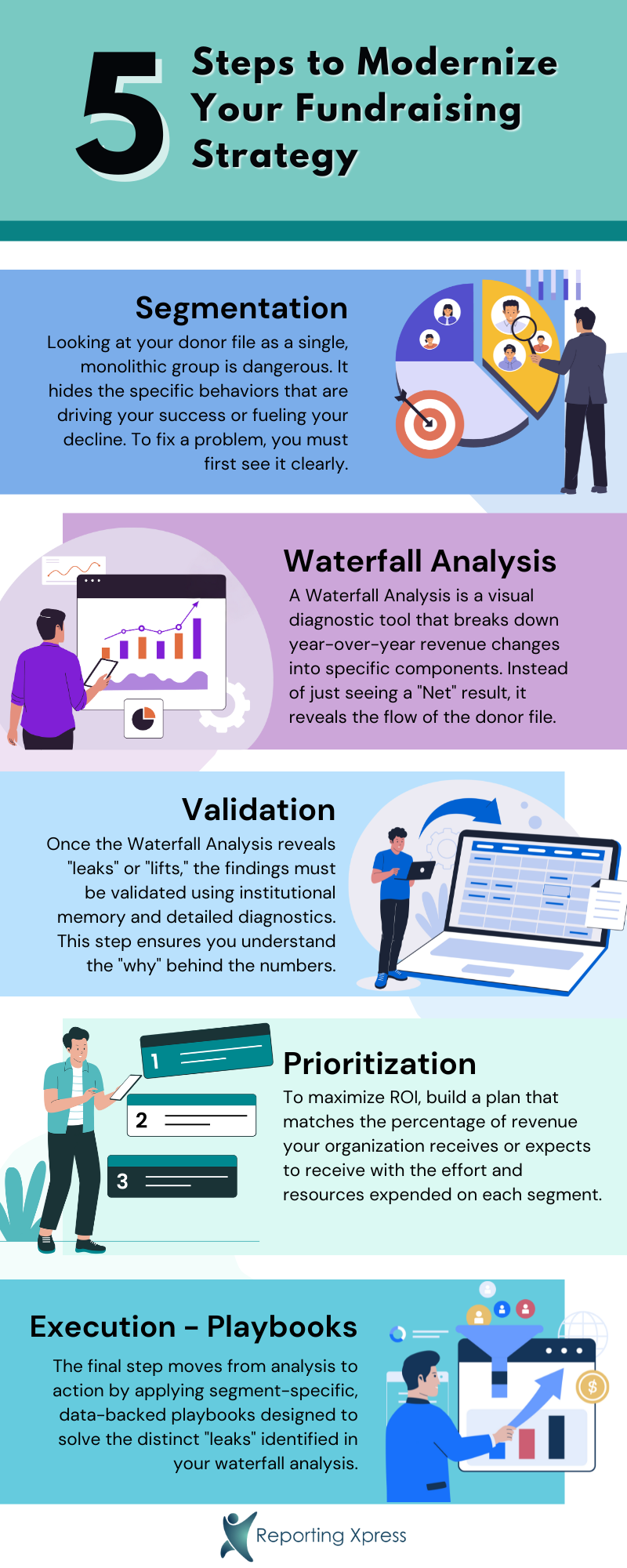 5 Steps to Modernize Your Fundraising Strategy image