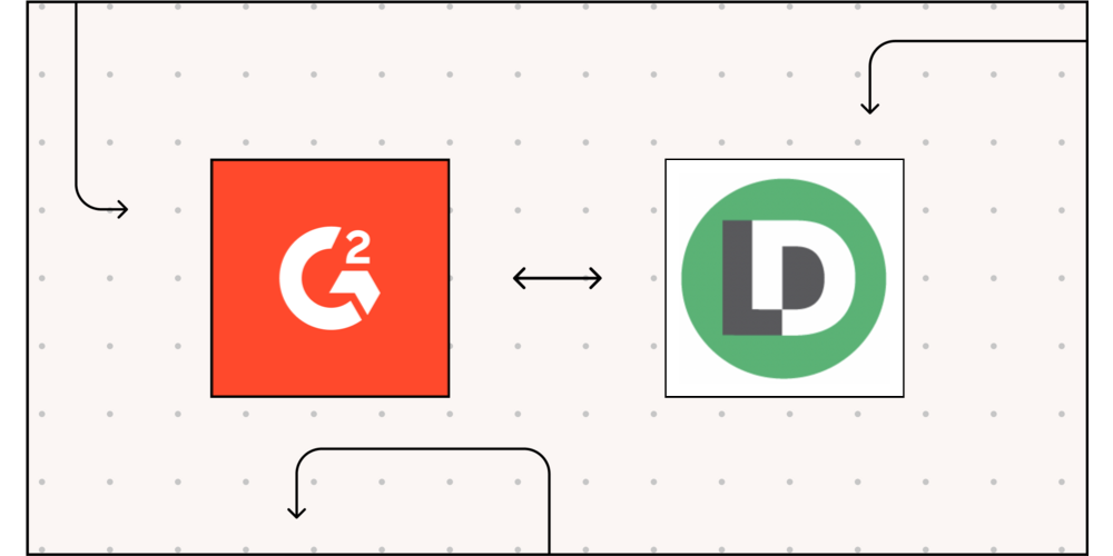 header LeanData image