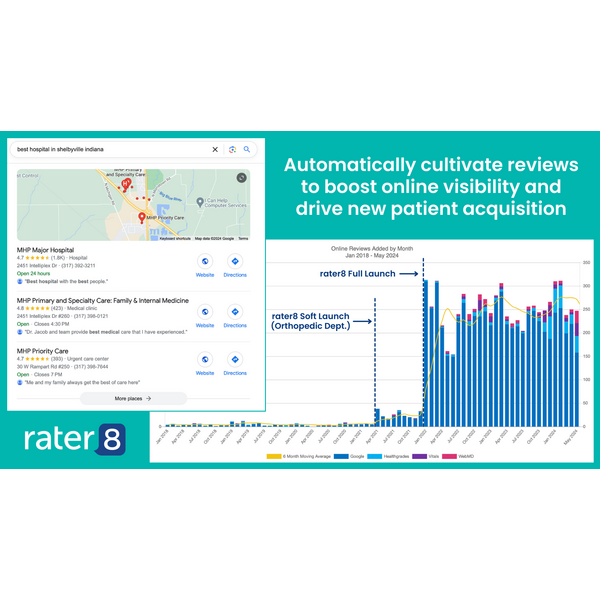 Automatically cultivate reviews to boost online visibility and drive new patient acquisition
