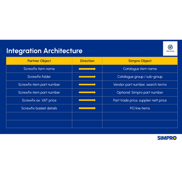 Integration architecture