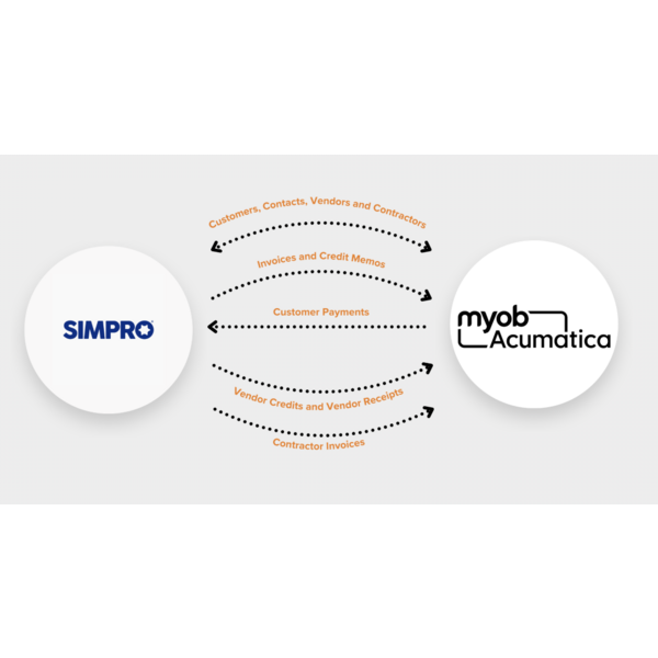 -Removes double entry of records
-Reduces human error
-Accurate and synchronised data
-Ensures Invoices, Credit Memos, Vendor Credits, Vendor Receipts and Contractor Invoices are synced to MYOB Acumatica
and reconciled Customer Payments are synced to Simpro