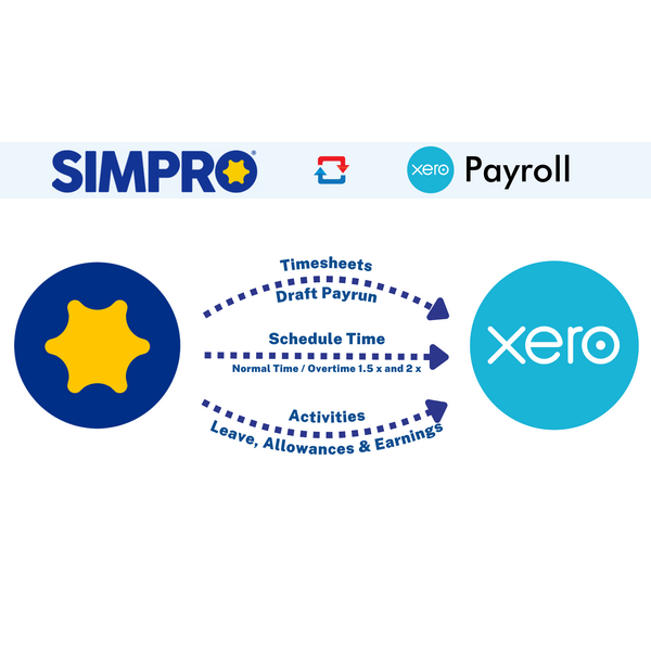 Simpro and Xero Payroll Integration: Streamlining Timesheets, Payruns, and Activity Management
