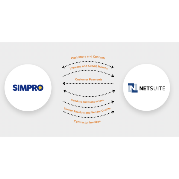 Customers and Contacts – Sync customer details between Simpro and NetSuite to ensure consistency across sales, service, and finance teams.

Invoices and Credit Memos – Automatically generate and reconcile invoices and credit notes in both systems for accurate billing and financial reporting.

Customer Payments – Reflect customer payments in real time, reducing reconciliation delays and improving cash flow visibility.

Vendors and Contractors – Maintain up-to-date contractor and vendor records in both platforms to support procurement and service workflows.

Vendor Receipts and Vendor Credits – Align accounts payable between systems to reduce errors and simplify vendor account management.

Contractor Invoices – Ensure contractor billing data flows seamlessly into NetSuite for streamlined processing and cost tracking.