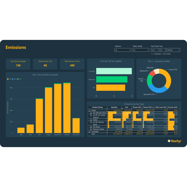Fleetyr Emissions Dashboard