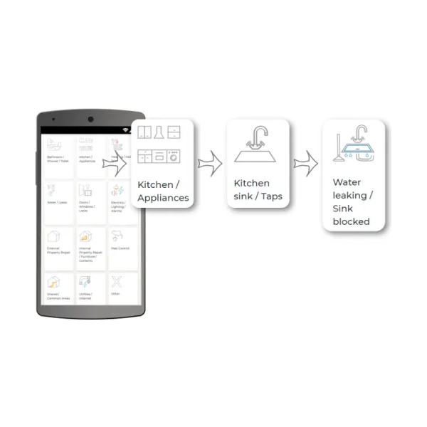 React interface