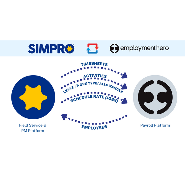 Simpro and Employment Hero Integration: Streamlining Timesheets, Activities, and Leave Management