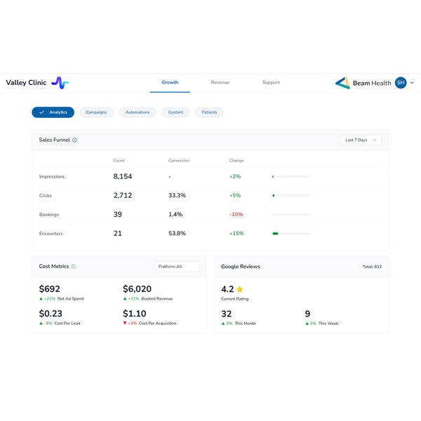 See how your practice's growth is increased and monitored on Beam's dashboard. 