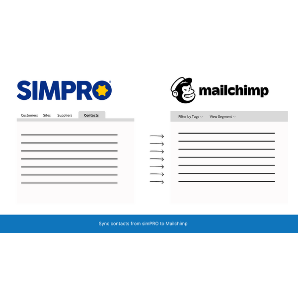 Simpro to Mailchimp Sync: Effortlessly Transfer Contacts for Seamless Email Campaigns