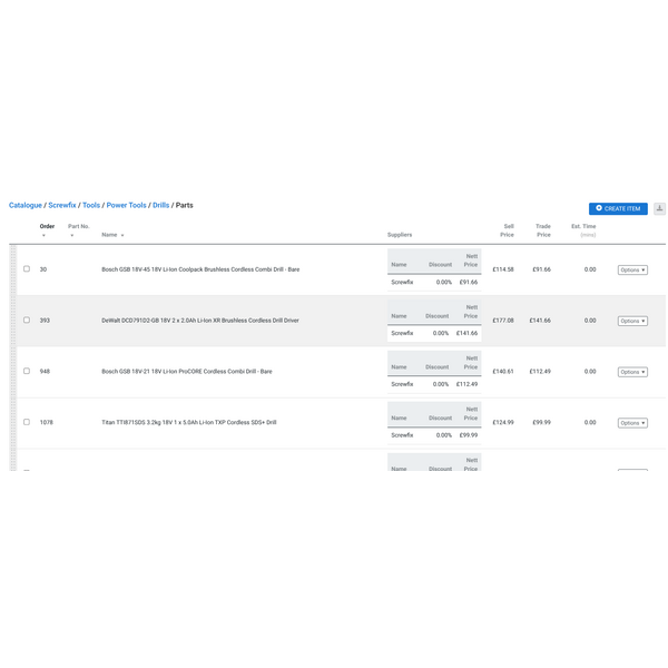 Example group with Screwfix parts and prices