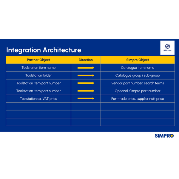 Integration architecture
