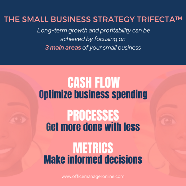 The Small Business Strategy Trifecta™