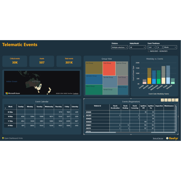 Fleetyr Driver Behaviour and Events Dashboard