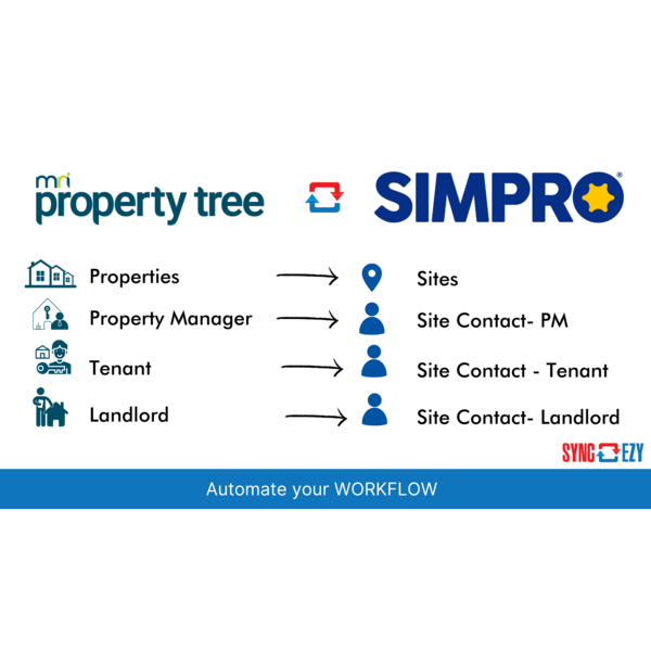 Automate Your Workflow: Sync Properties & Contacts from PropertyTree to simpro