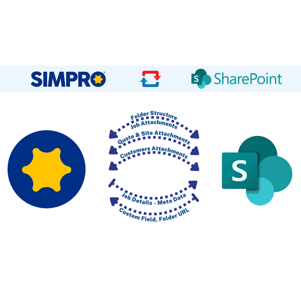 Simpro to SharePoint Integration: Two-Way Sync for Job and Document Management