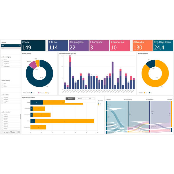 Actions Dashboard