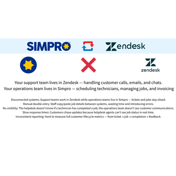 The Challenge: Disconnected Support & Operations