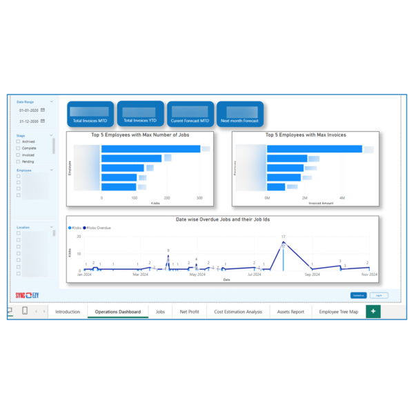 SyncEzy Operations Dashboard: Real-Time Insights on Jobs, Invoices, and Employee Performance